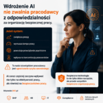 Presja AI w pracy